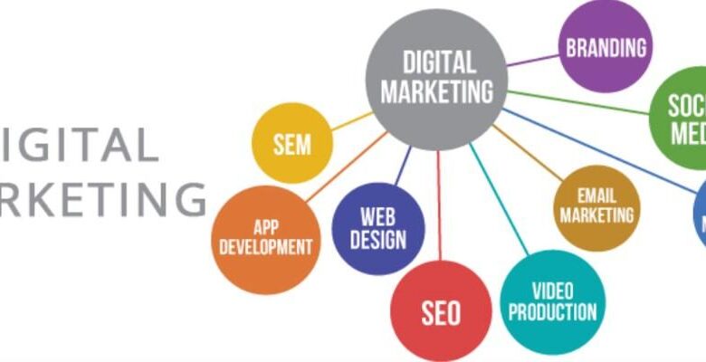 Results-Driven Digital Marketing Agency for B2B Companies