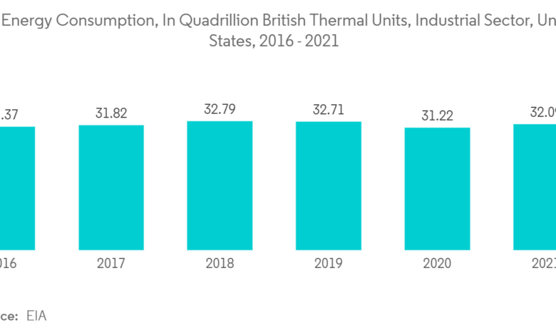 How Import Tariffs on Chinese Goods Will Impact the HVAC Industry in the U.S. in 2025 HVAC Industry in the U.S.